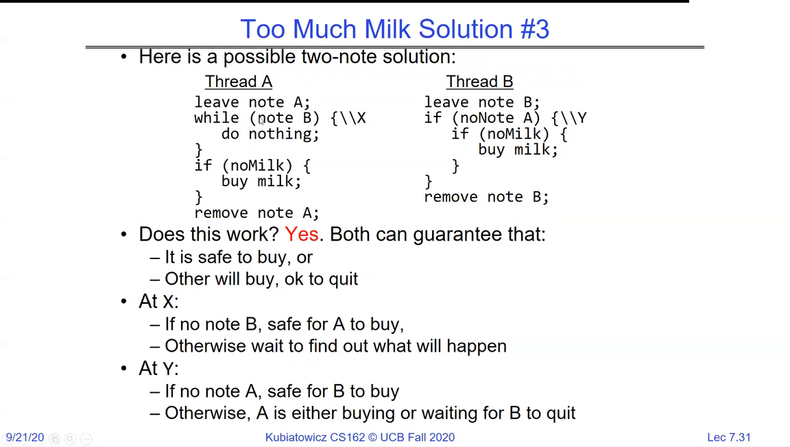 Too Much Milk solution 3: thread A leaves note A then spins while note B is present then buys milk; thread B leaves note B and buys only if note A is absent; a case analysis at points X and Y shows it is always safe
