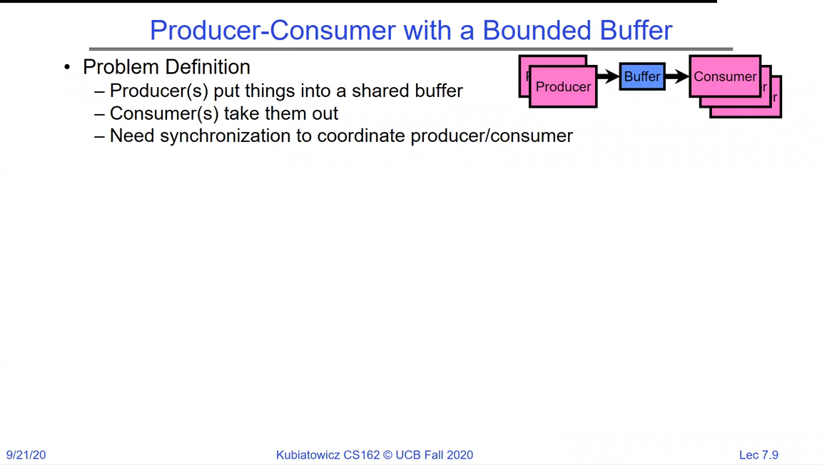 Producers feeding a shared buffer that consumers drain, with multiple producer and consumer threads
