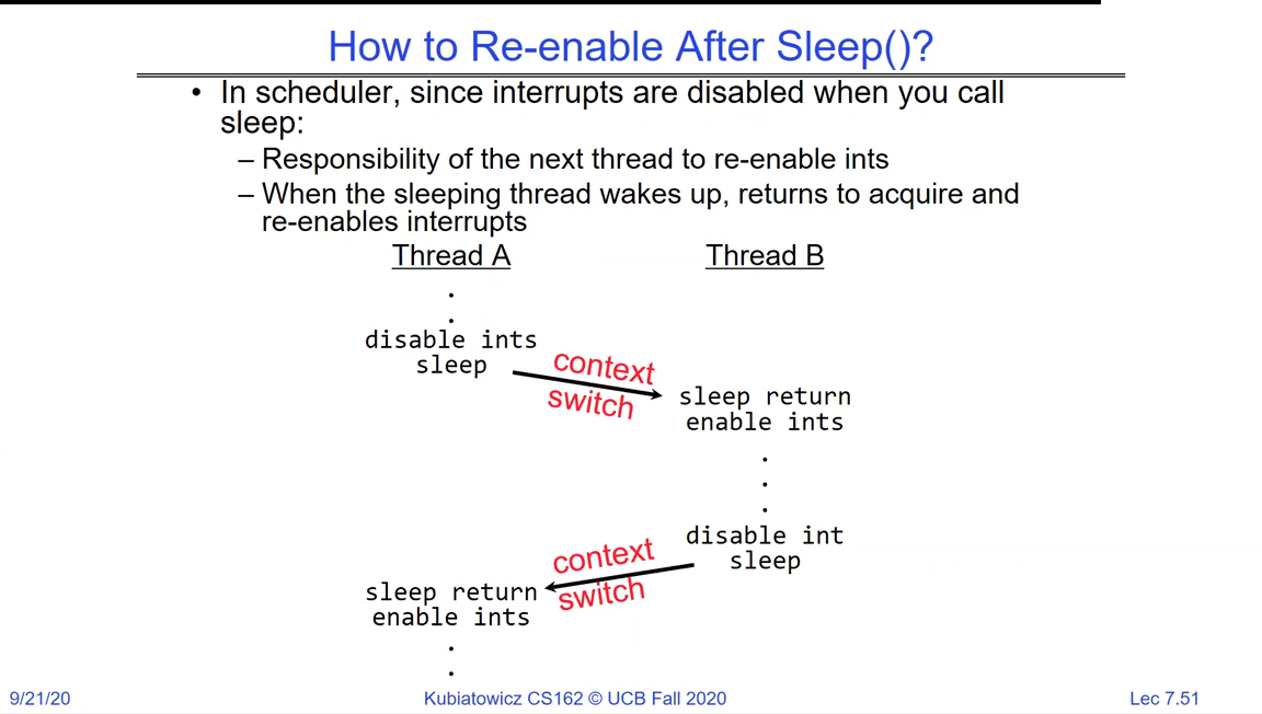 Scheduler diagram: thread A disables interrupts and sleeps; context switch; thread B does sleep-return and enables interrupts; later B disables and sleeps and A returns and re-enables. The next thread to run re-enables interrupts.