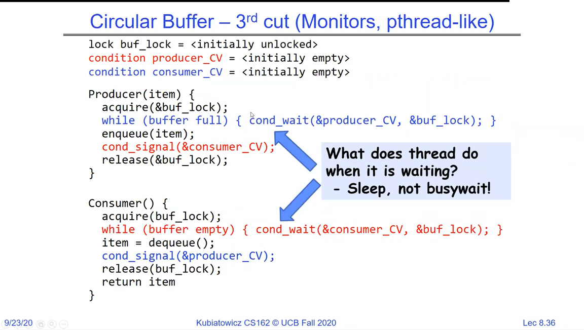 Circular buffer with monitors: one lock and two condition variables producer_CV and consumer_CV; the producer waits on producer_CV while the buffer is full then enqueues and signals consumer_CV; the consumer waits on consumer_CV while the buffer is empty then dequeues and signals producer_CV