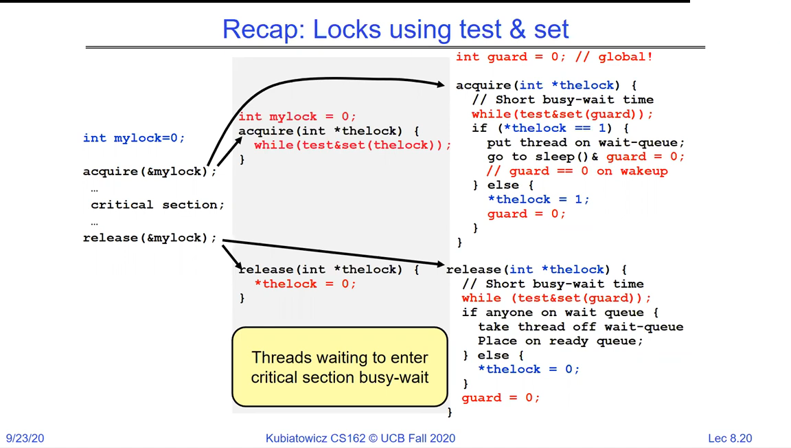 Test-and-set lock that sleeps: a global guard variable is briefly spun on with test-and-set; if the real lock is busy the thread is put on a wait queue and sleeps while resetting guard to 0; otherwise it takes the lock and clears guard