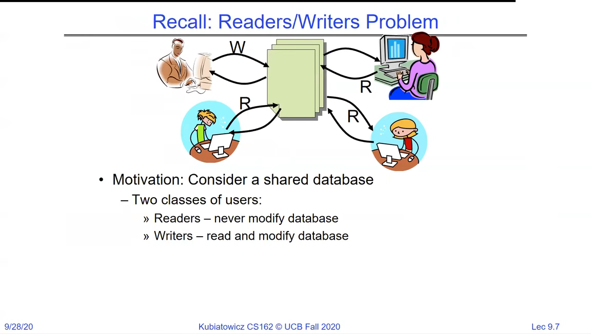 Readers/writers problem: several readers and writers sharing one database