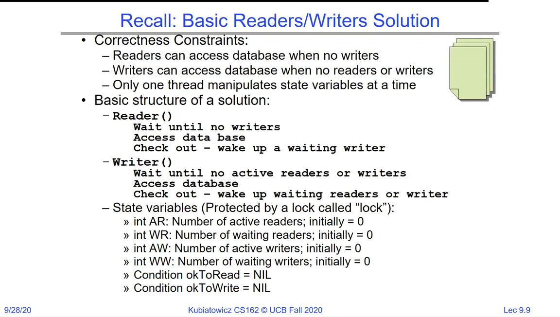 Basic readers/writers solution: correctness constraints, reader/writer skeleton, and state variables AR, WR, AW, WW plus okToRead and okToWrite