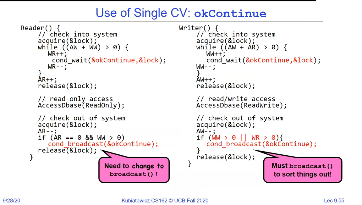 Single-condition-variable version: reader and writer both wait on okContinue; exits must use cond_broadcast