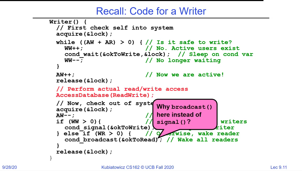 Writer code: acquire lock, while (AW+AR>0) sleep on okToWrite, AW++, release, access, then AW--, signal a waiting writer else broadcast waiting readers