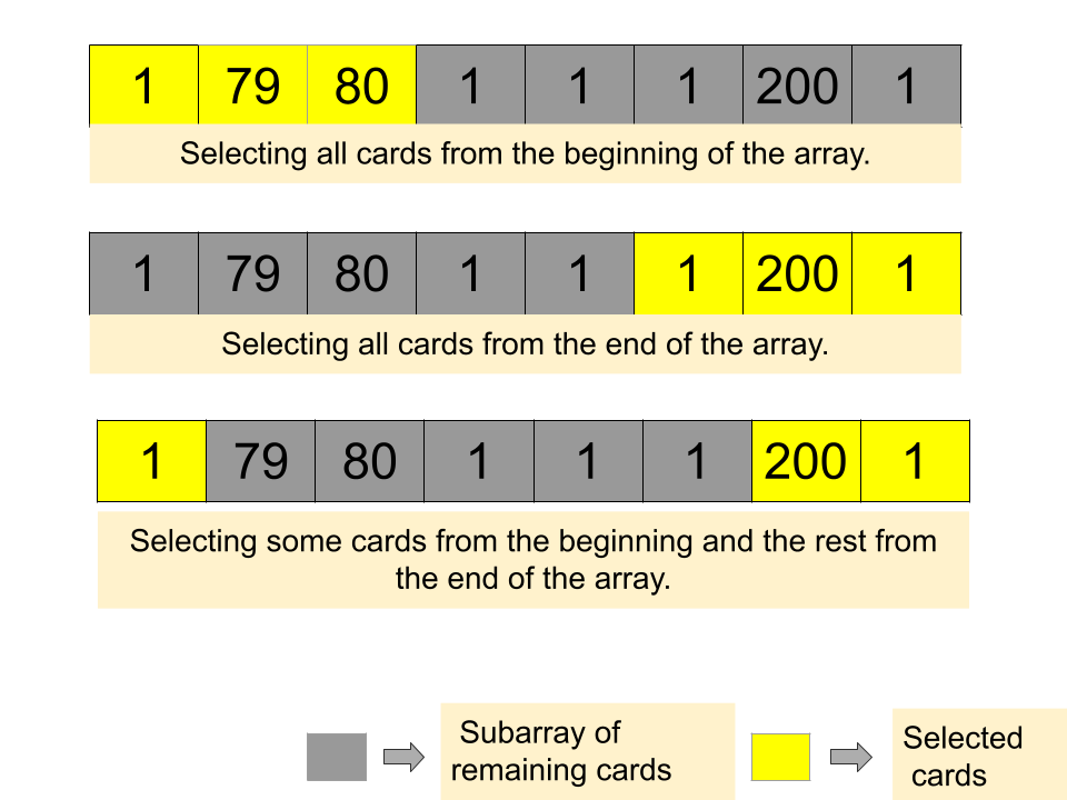 Maximum Points You Can Obtain from Cards