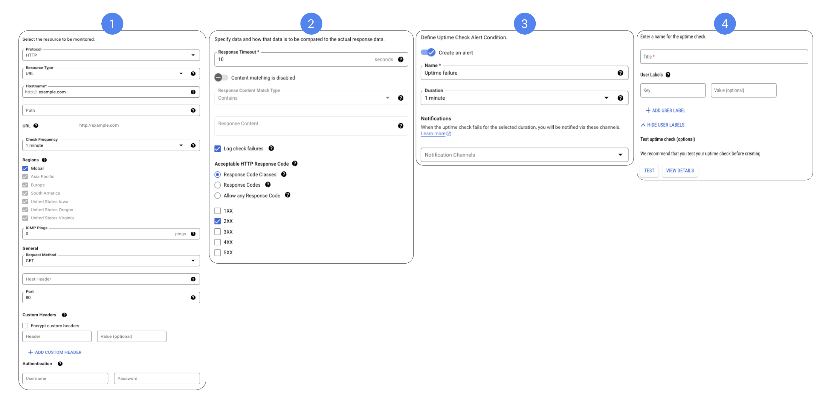 The four-step Create Uptime Check wizard: (1) select the resource - protocol, resource type, hostname/path, check frequency, regions, port; (2) response validation - response timeout, content matching, log failures, acceptable HTTP response codes; (3) define an alert condition - create alert, name, duration, notification channels; (4) name the check, add labels, and test.