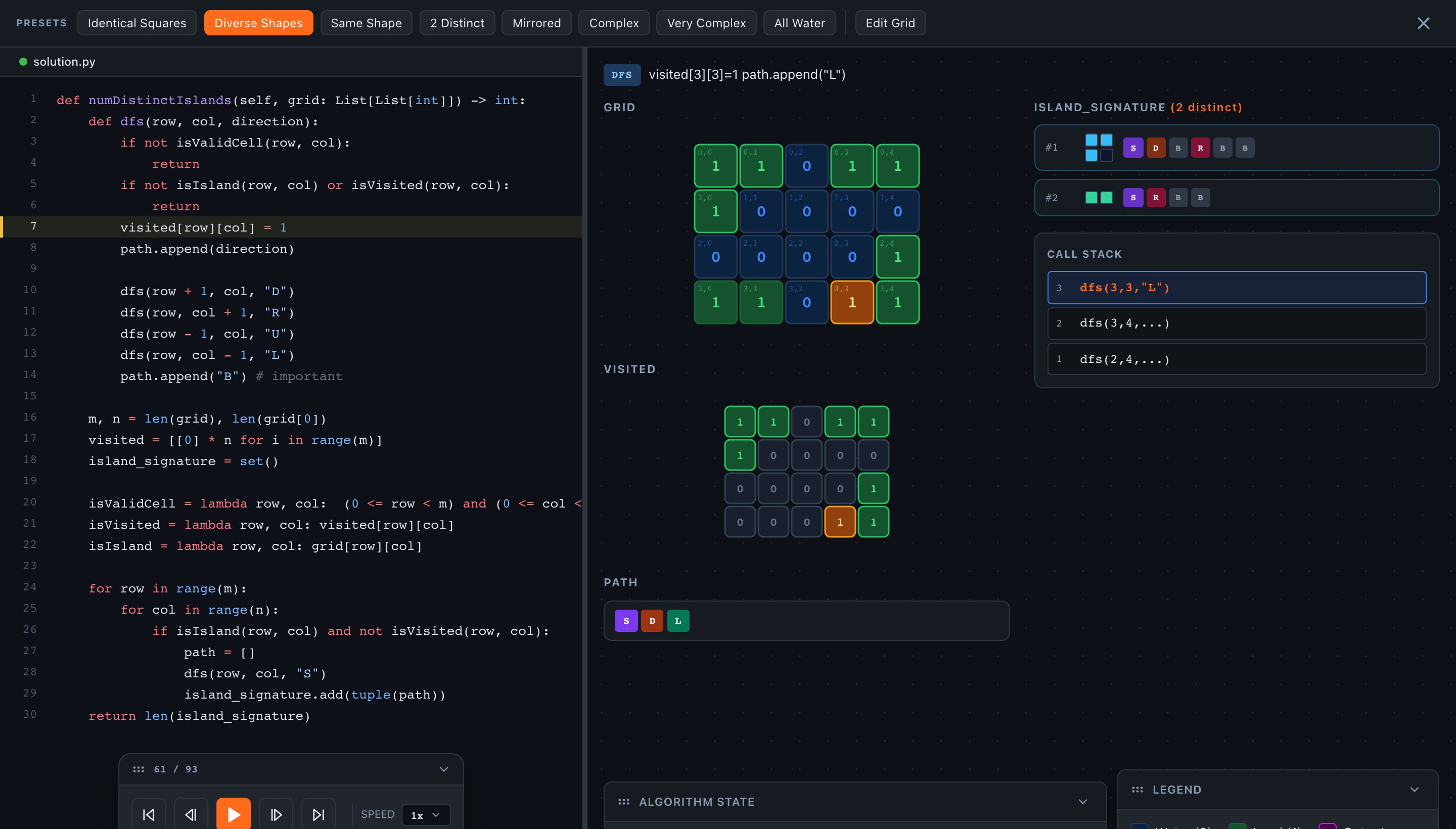 Number of Distinct Islands